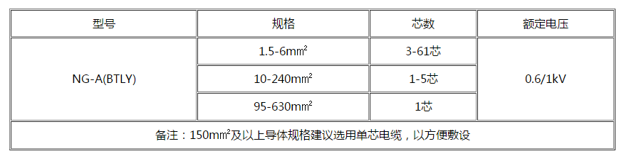 眉山电缆 眉山电缆
